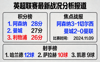 英超联赛最新战况分析报道